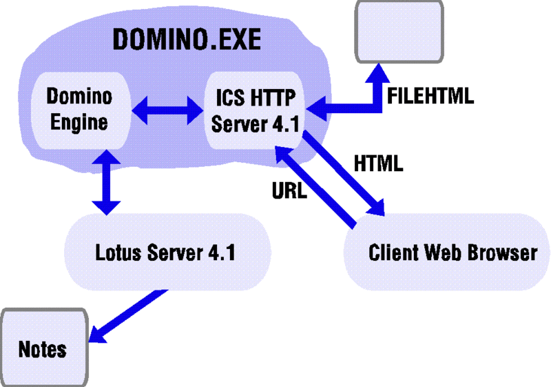 File:Domino1.gif