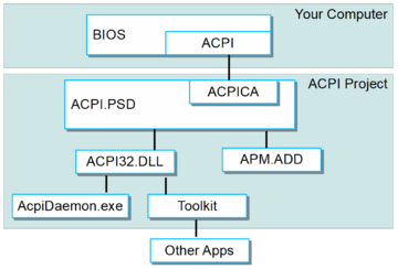 Linux Acpi Driver | ACPI modules – TLAJ