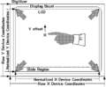 Thumbnail for version as of 07:01, 1 February 2020