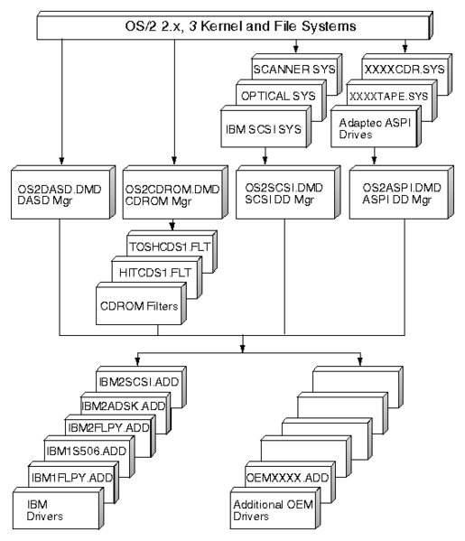 File:Storage-img0.gif