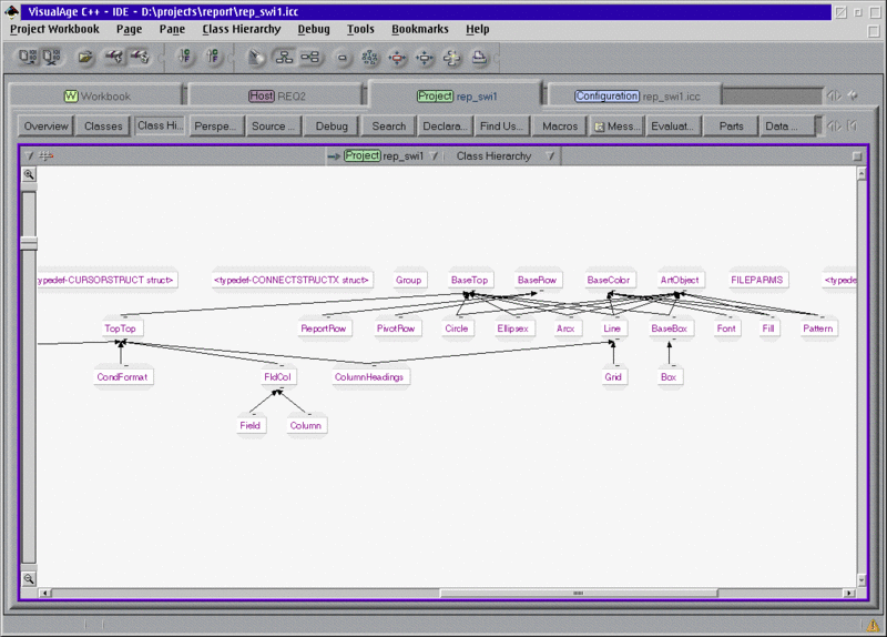 File:VAC4-ide hierarchy.gif