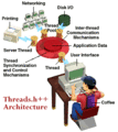 Thumbnail for version as of 17:36, 23 April 2015