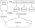 Thumbnail for version as of 03:50, 22 October 2012