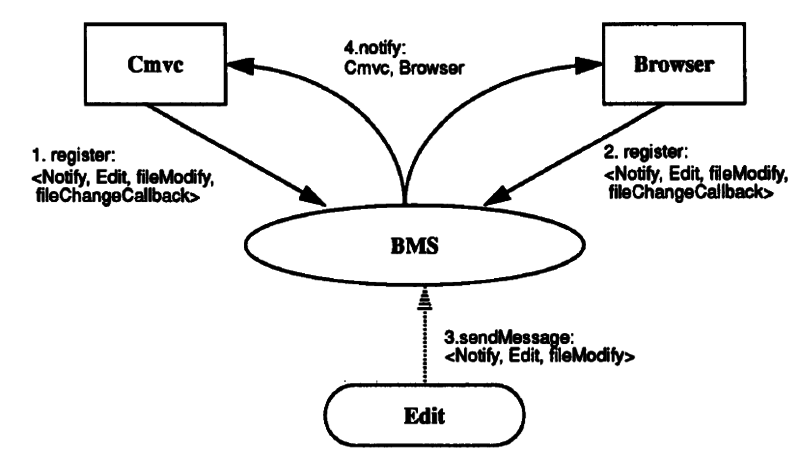 File:SOM-Tool-Figure2.png
